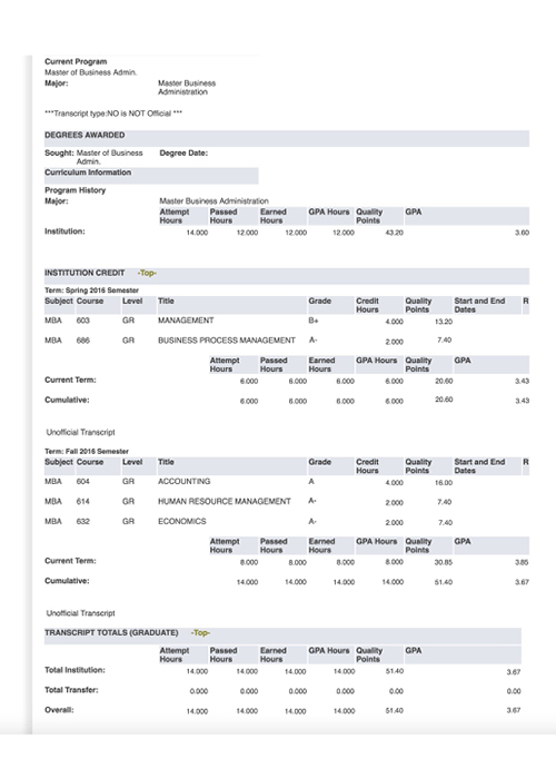 Bảng thành tích MBA của Thế Anh